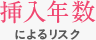 挿入年数によるリスク
